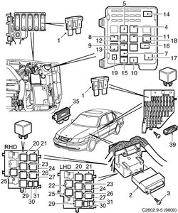 saab C2602 Реле и предохранители - DICE