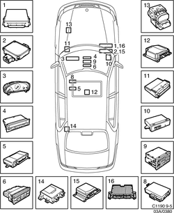 saab C1190 Электронные узлы
